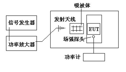 國(guó)產(chǎn)電磁兼容儀器設(shè)備