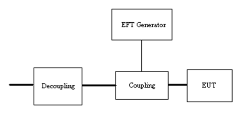 國(guó)產(chǎn)電磁兼容儀器設(shè)備