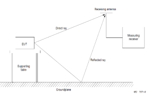 國產(chǎn)電磁兼容儀器設備