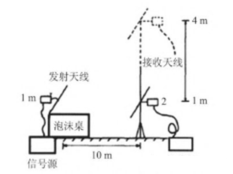 國產(chǎn)電磁兼容儀器設備