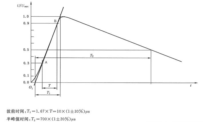 國(guó)產(chǎn)電磁兼容儀器設(shè)備