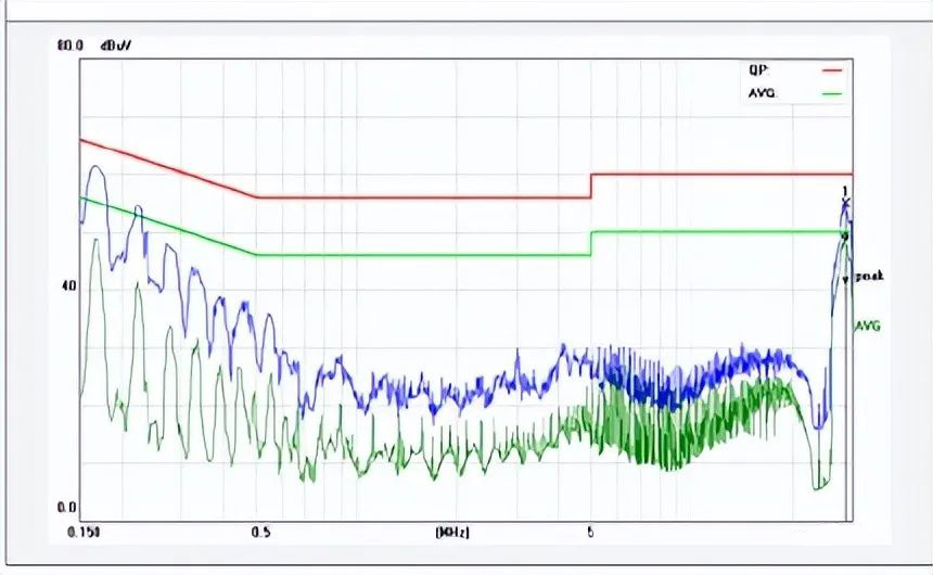 國(guó)產(chǎn)電磁兼容儀器設(shè)備